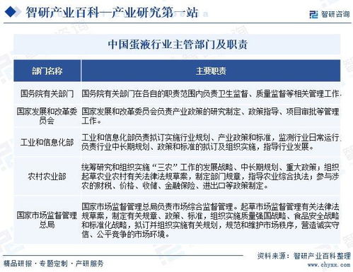 智研咨詢發(fā)布《蛋液行業(yè)市場現(xiàn)狀、發(fā)展概況及未來前景分析報告》——兼論對旅游開發(fā)項目策劃的啟示